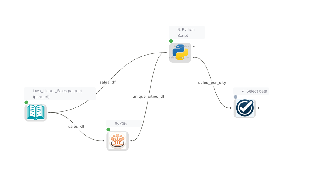 Edge labels on the canvas