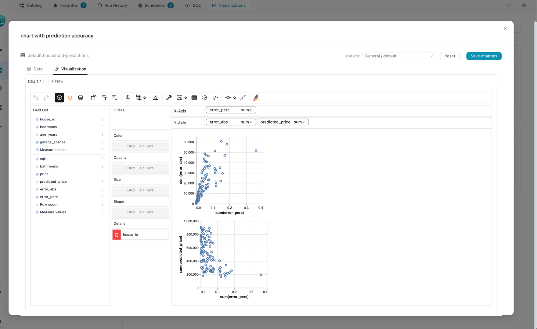 Visualization editor