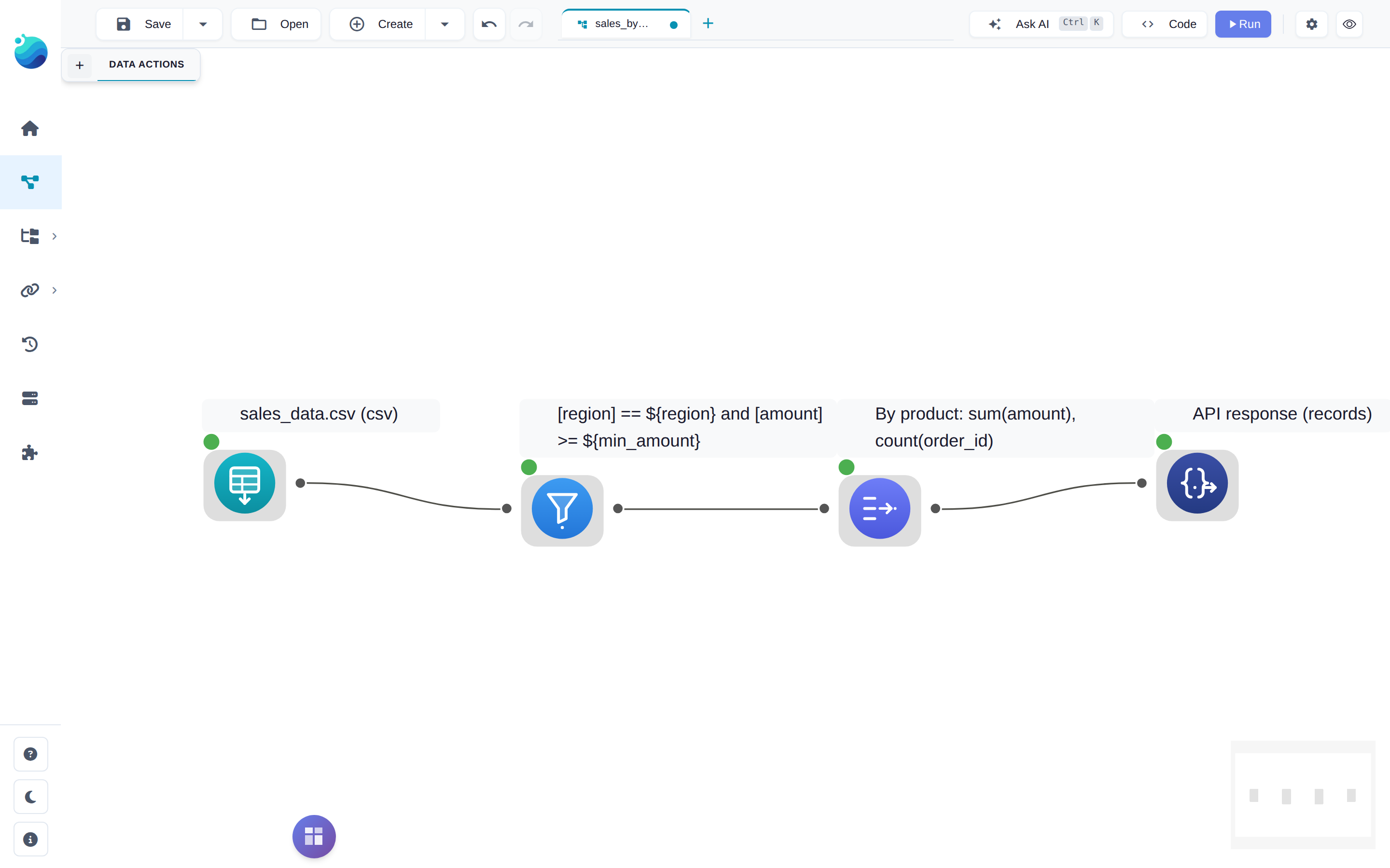 A flow on the designer canvas ready to publish: a CSV read node, a filter on the ${region} and ${min_amount} parameters, a group-by aggregation, and an API Response node.