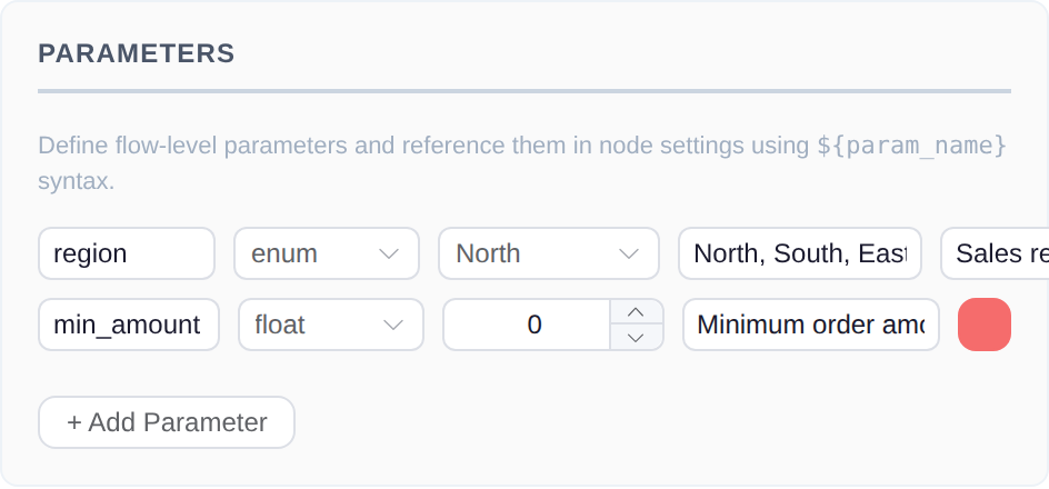 The Parameters section of the flow settings: a region parameter typed enum with its allowed values and default, and a min_amount parameter typed float.