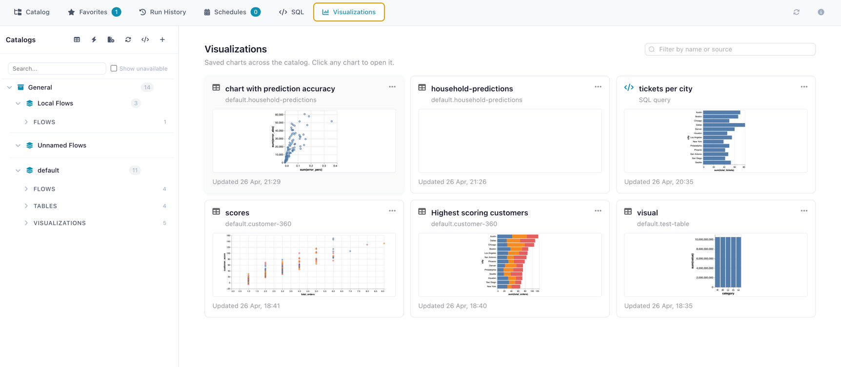 Visualizations library