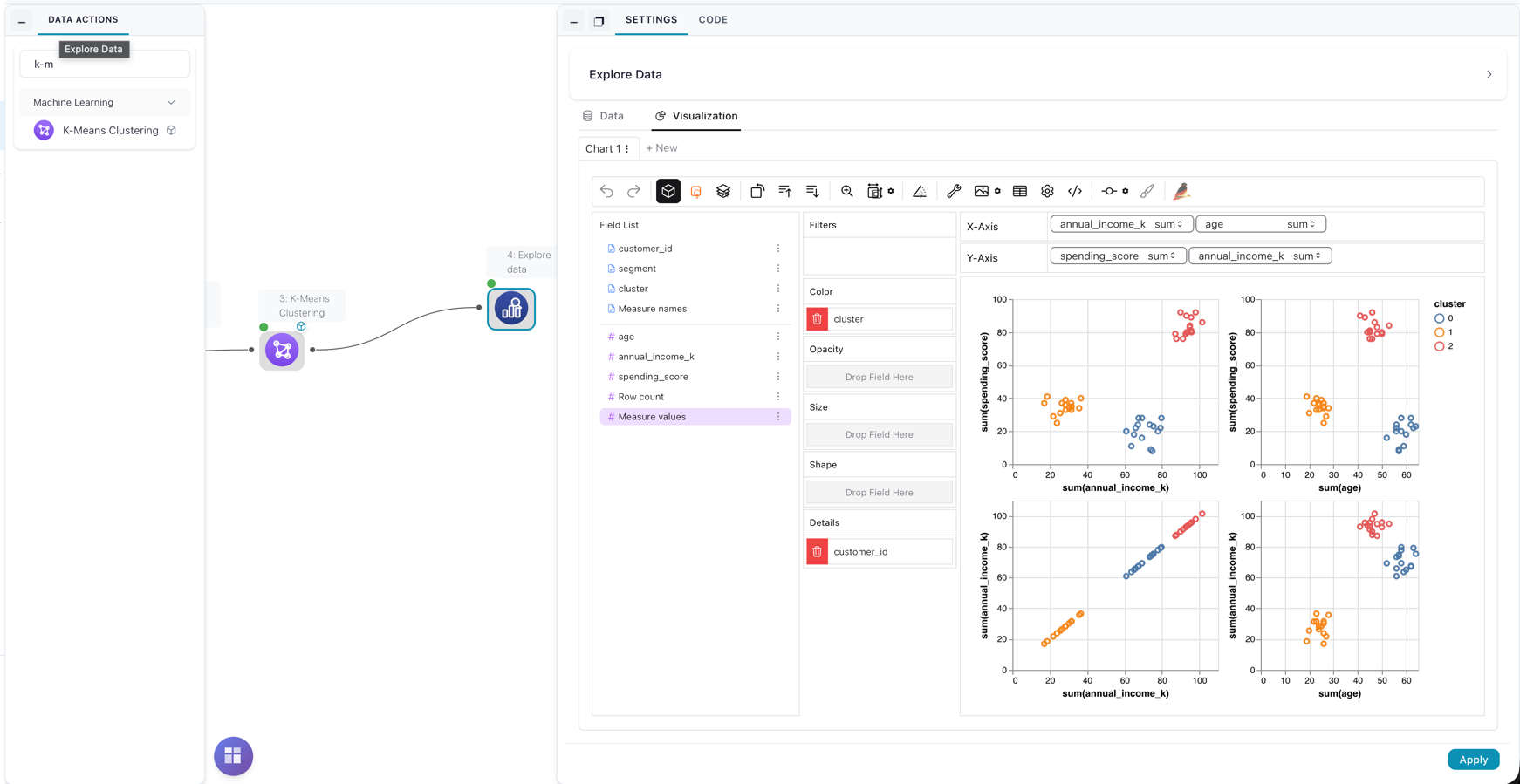 Explore Data scatter plots of the feature columns colored by the cluster column