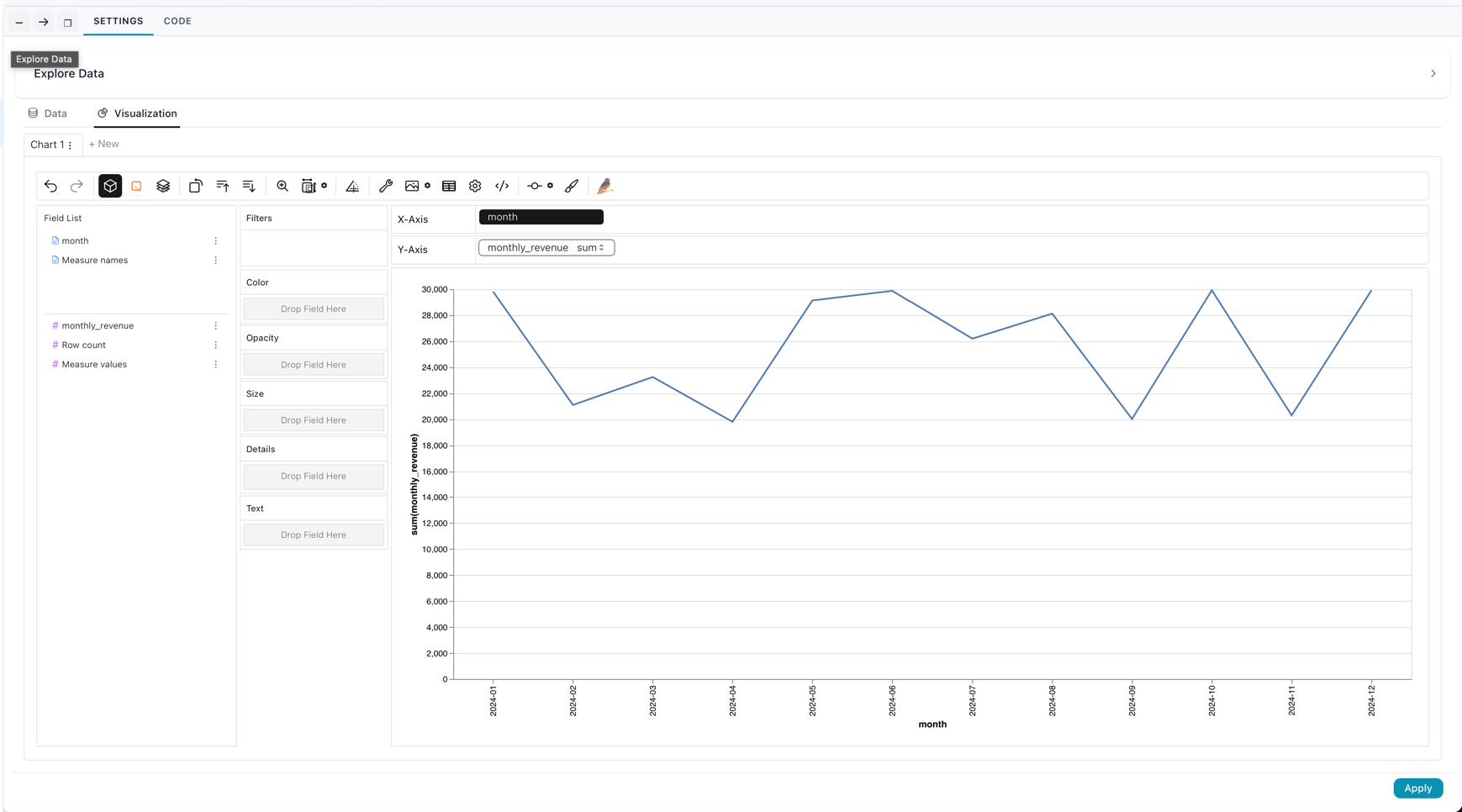 Monthly revenue trend line