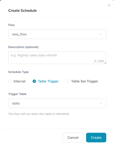 Create schedule modal
