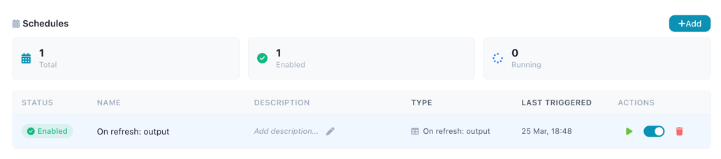 Flow schedules section