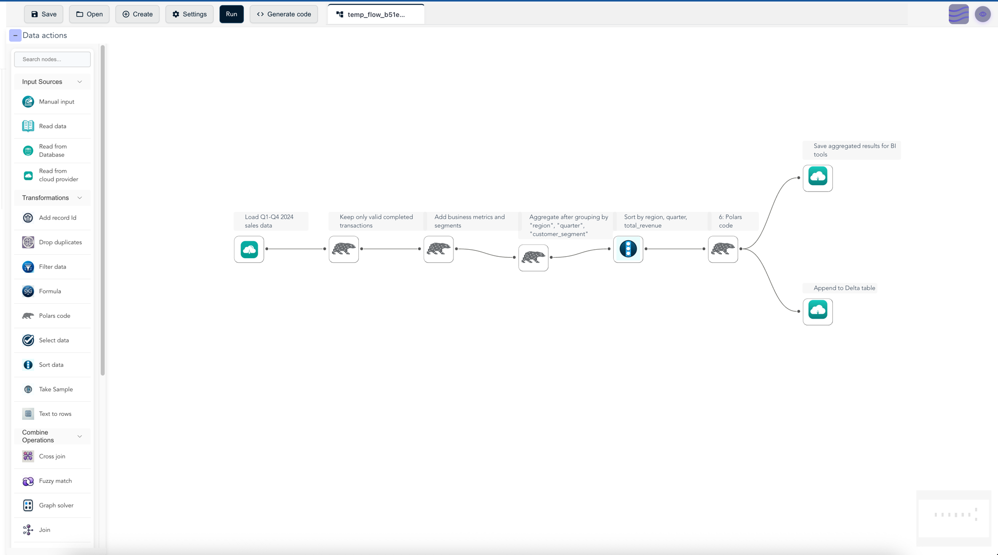 Flow visualized